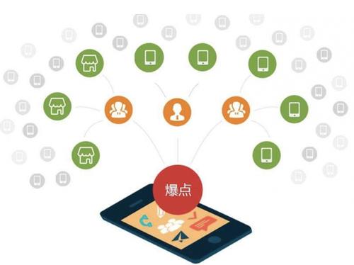 南康为什么越来越多的企业通过软文营销来引流